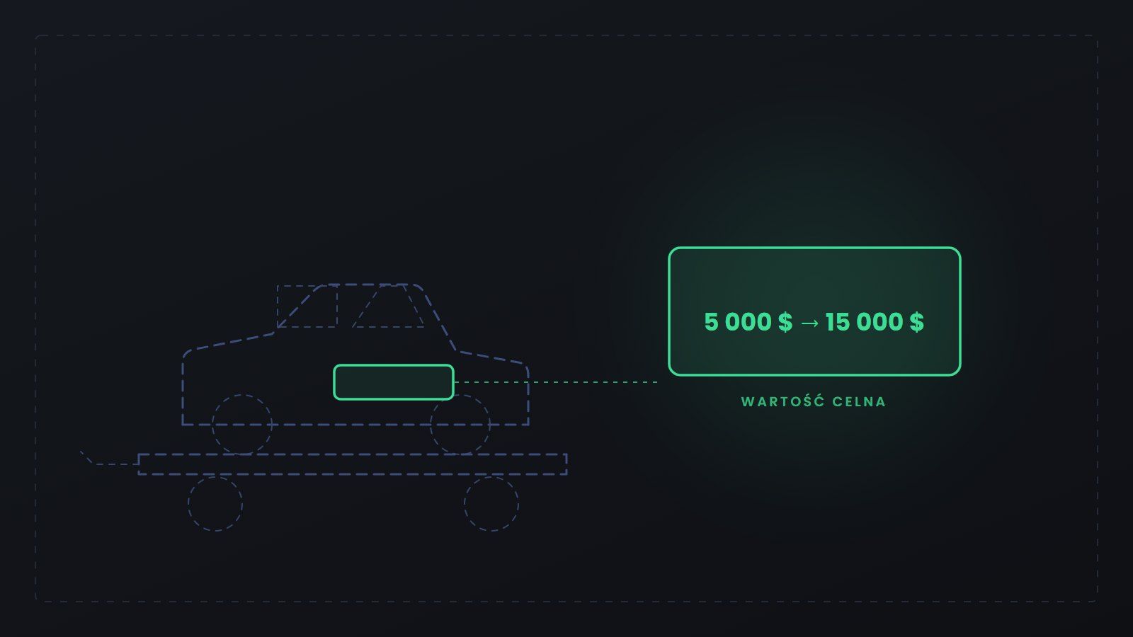 Auto z USA: na fakturze 5 000 $, realnie 15 000 $ - ile dopłacisz na granicy i kto za to odpowiada?