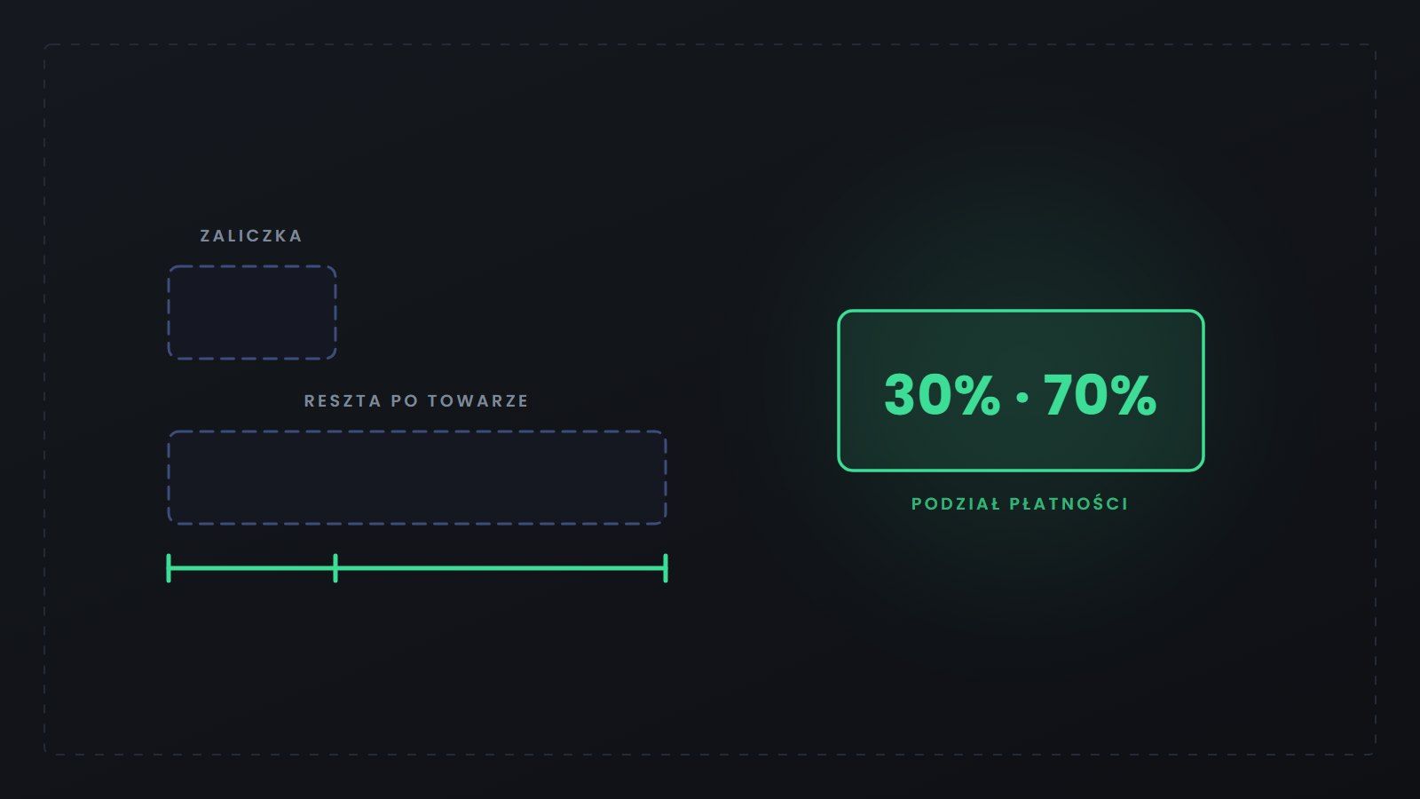Proforma z Chin z zaznaczonym polem warunków płatności 30% zaliczki i 70% przed wysyłką